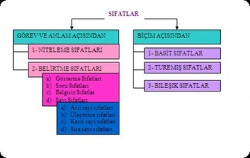 Sıfat Tamlaması Çeşitleri Nelerdir?