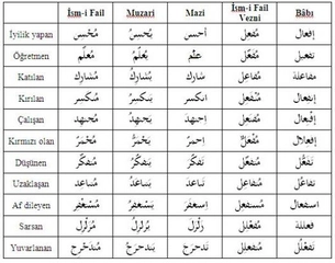 Sıfatı Müşebbehe Kullanımı ve Örnekleri